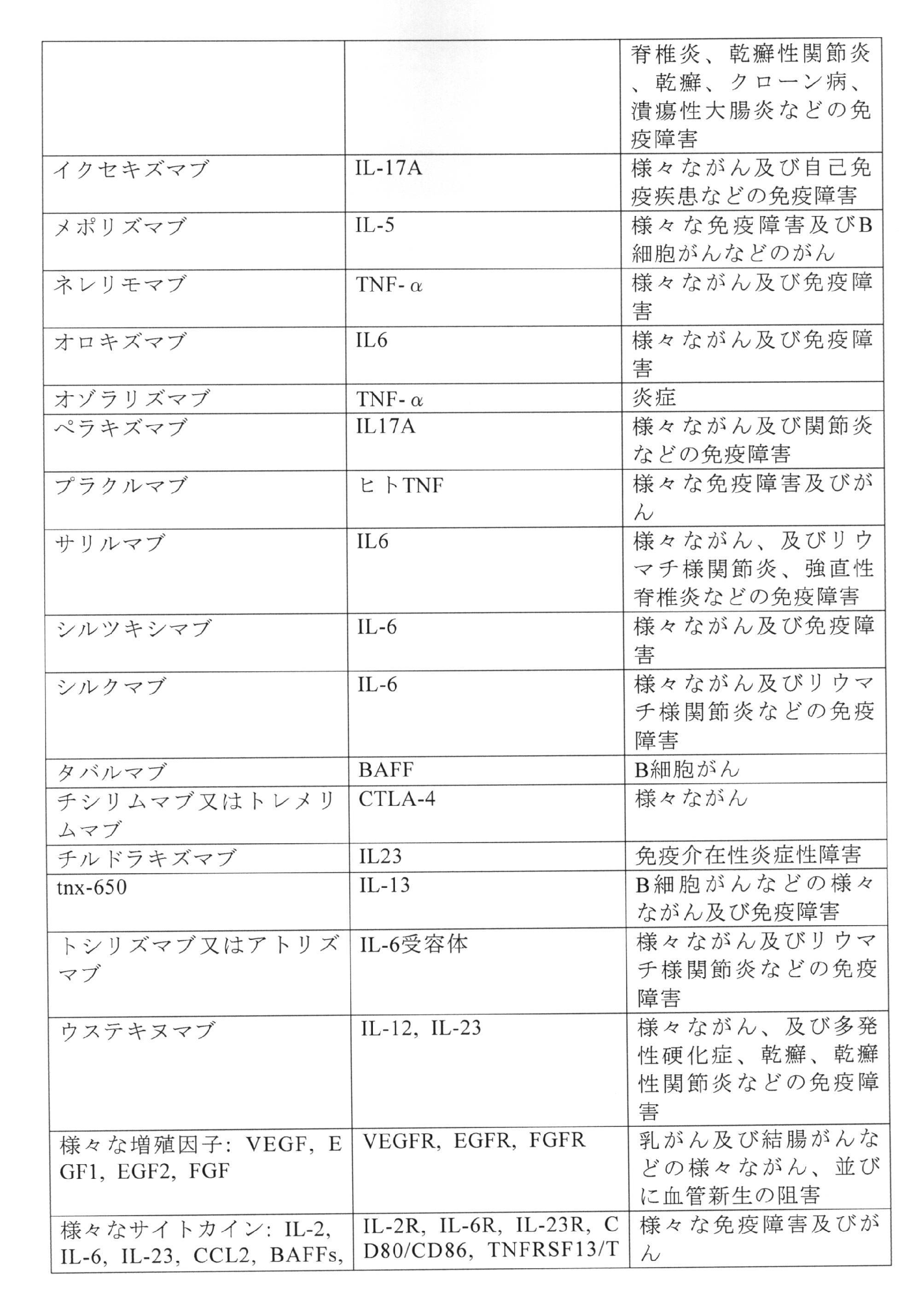 Figure 0007152035000019