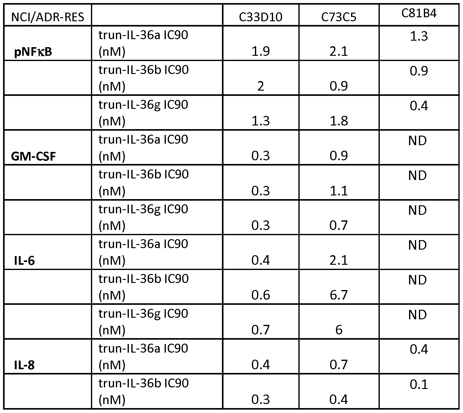 Figure imgf000114_0001