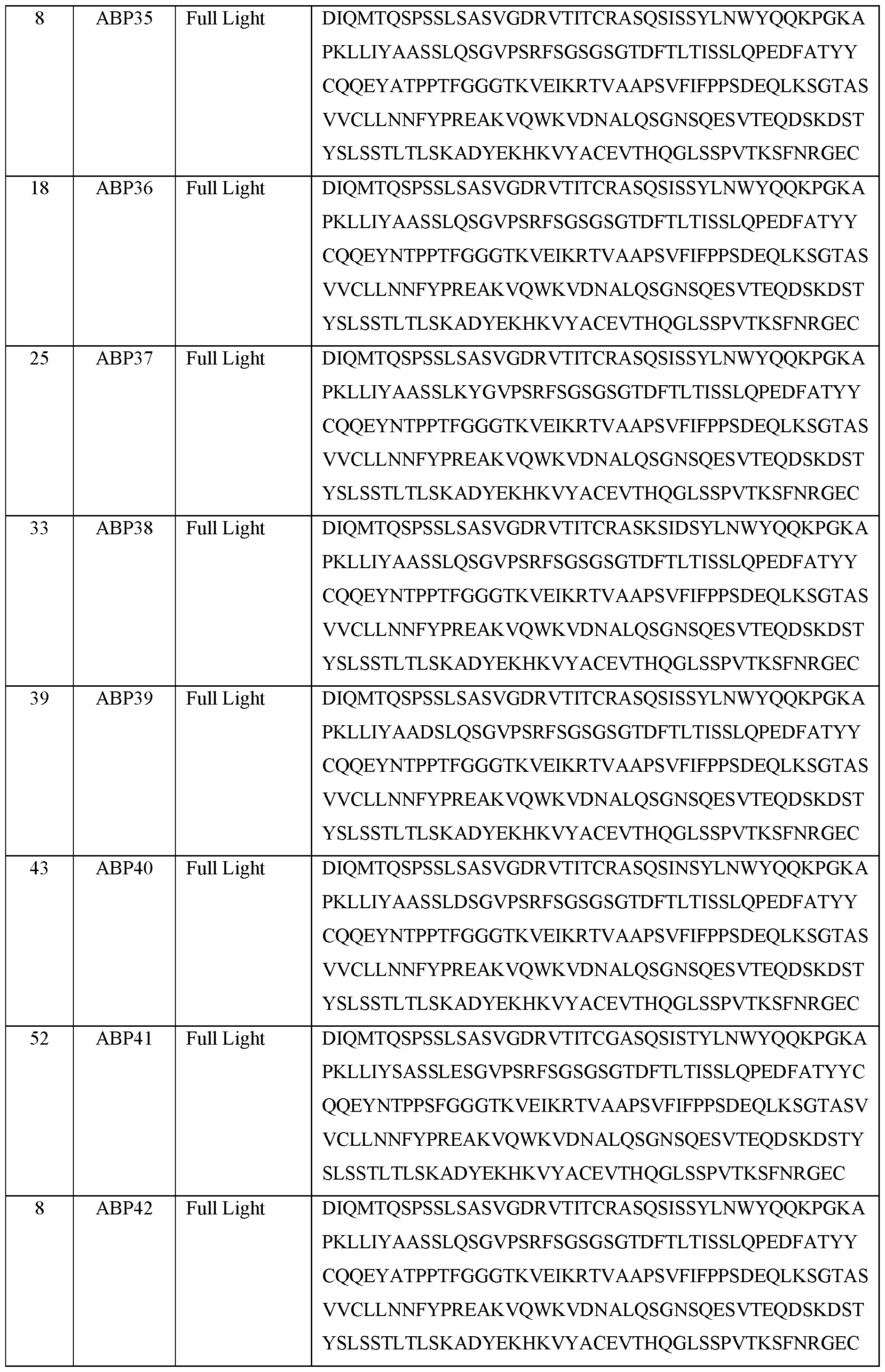 Figure imgf000152_0001