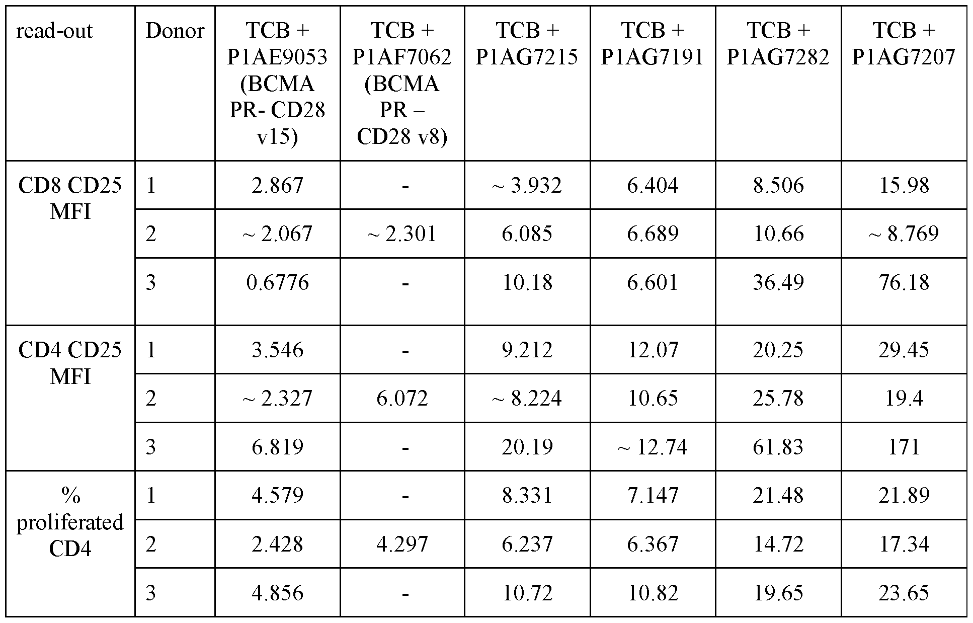 Figure imgf000140_0001