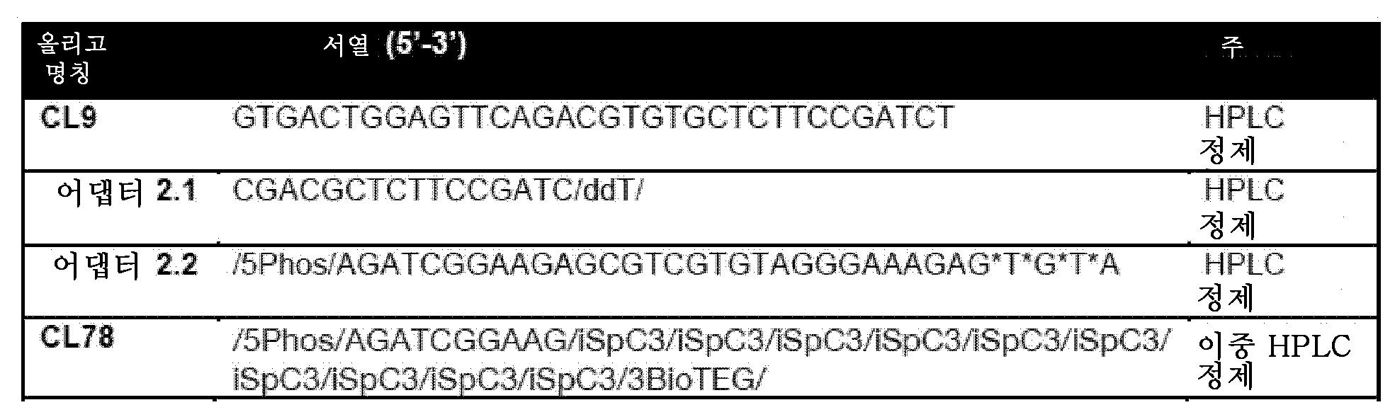 Figure 112017018172854-pct00002