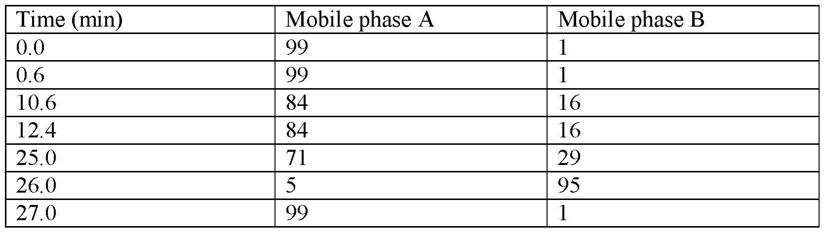 Figure imgf000080_0002