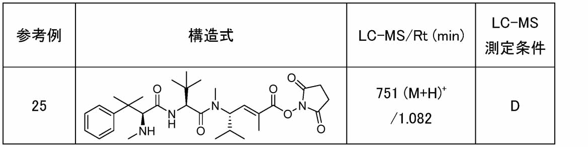 Figure JPOXMLDOC01-appb-T000039
