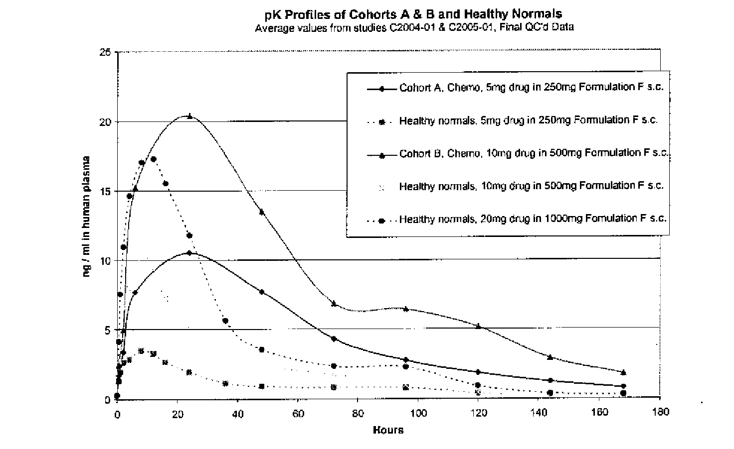 Figure US20080015210A1-20080117-P00011