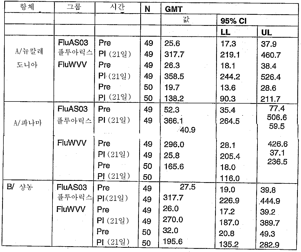 Figure 112007075837618-PCT00006