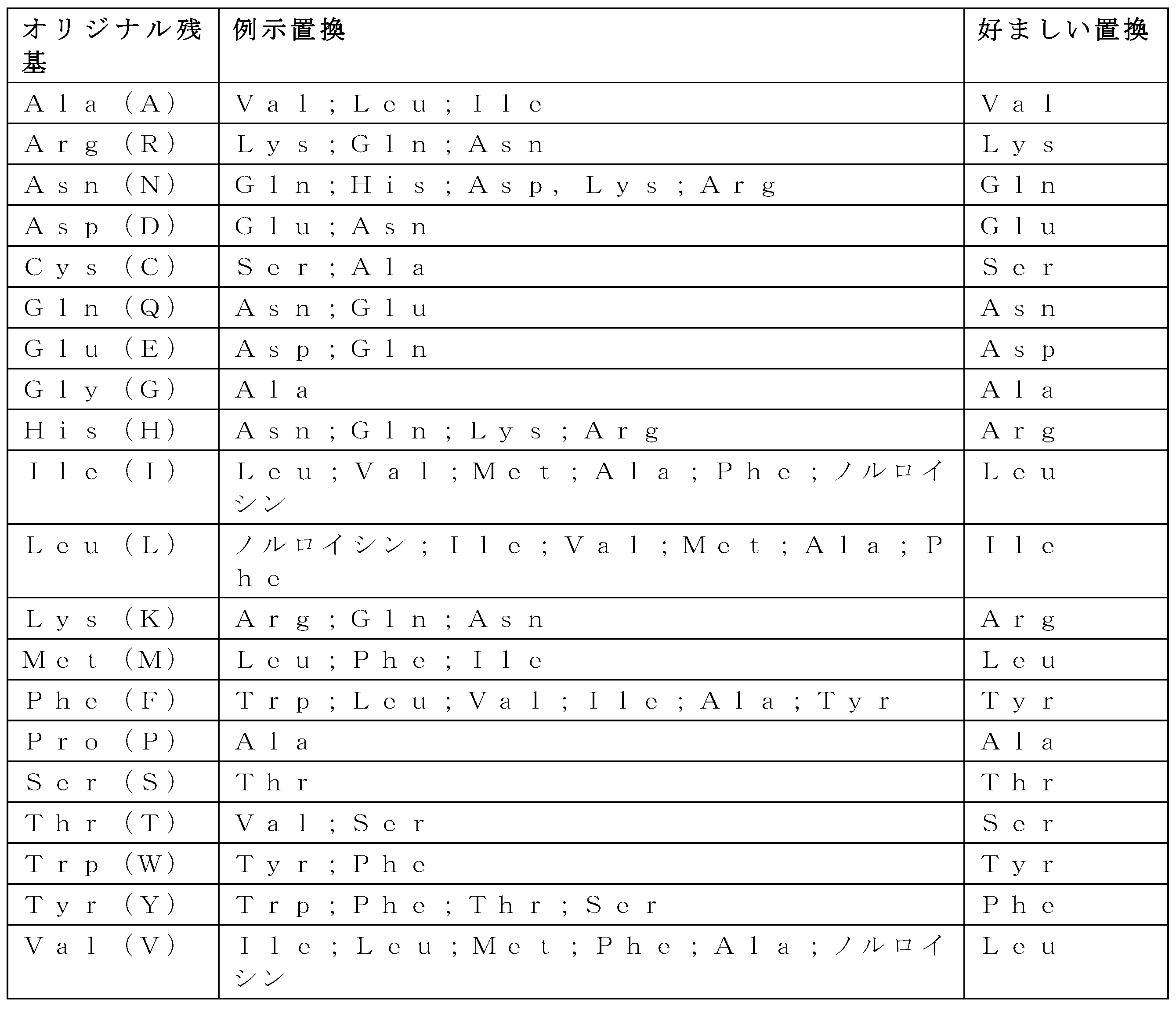 Figure 2022522985000002