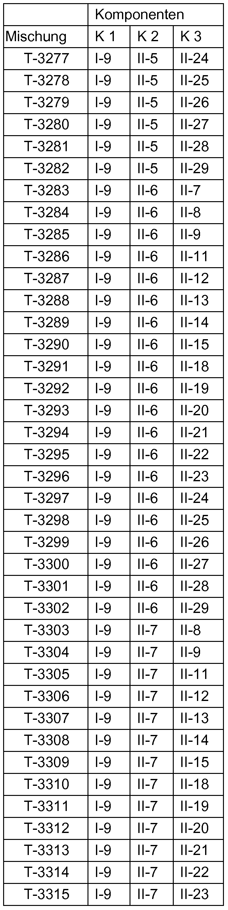 Figure imgf000127_0001