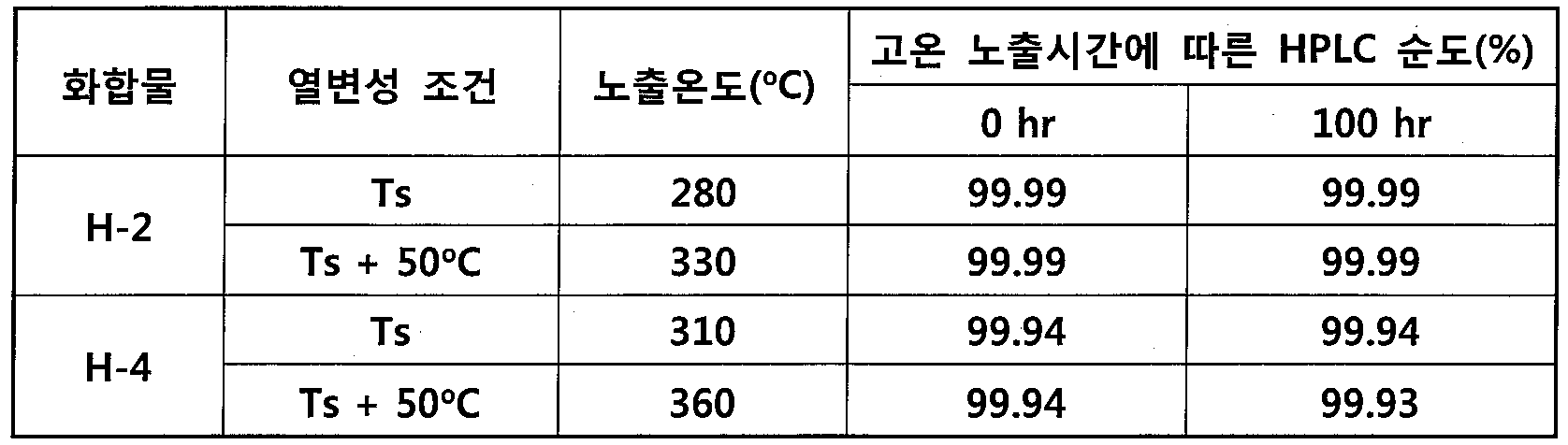 Figure 112012080571356-pat00077