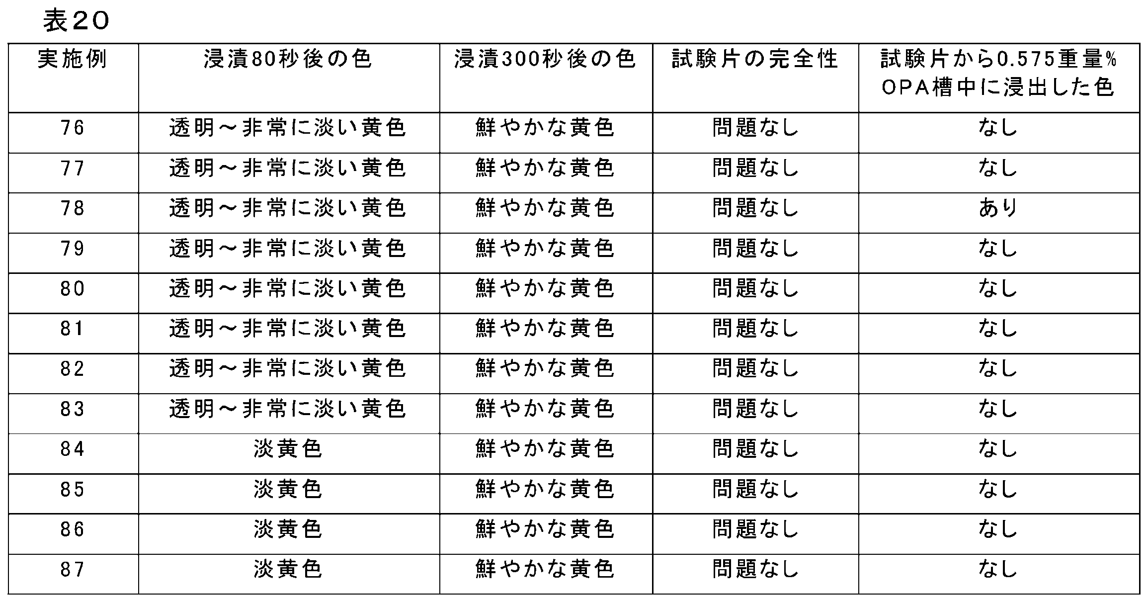 Figure 0007010453000034