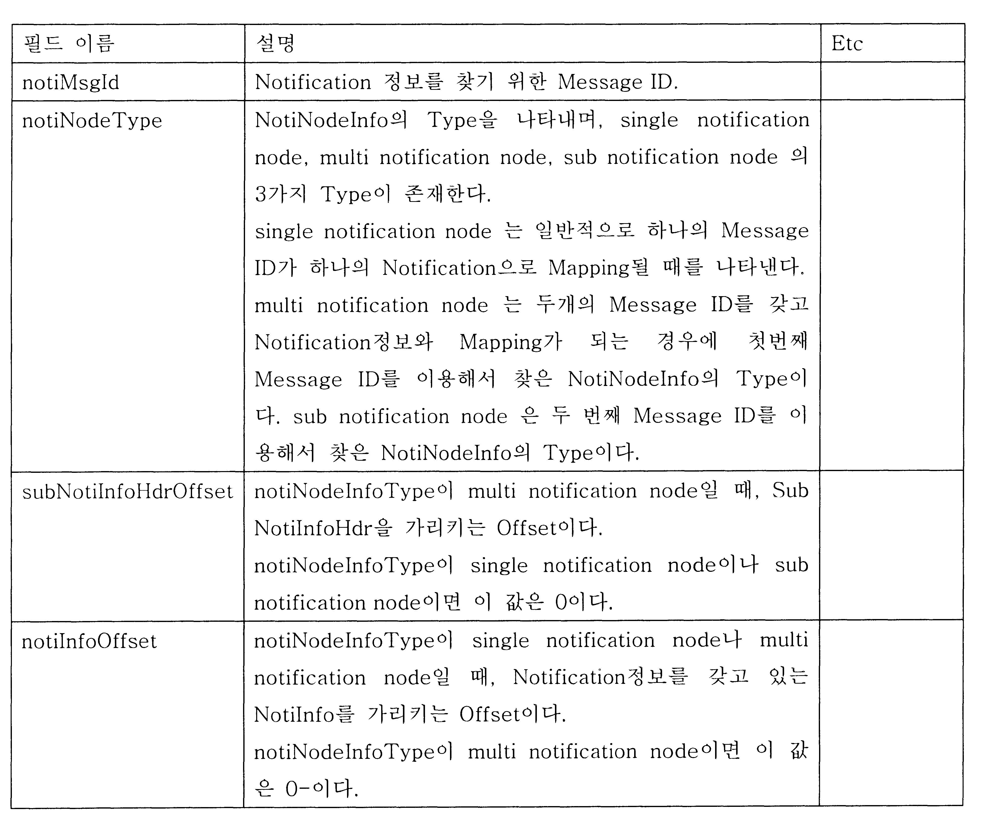Figure 112004053749747-pat00013