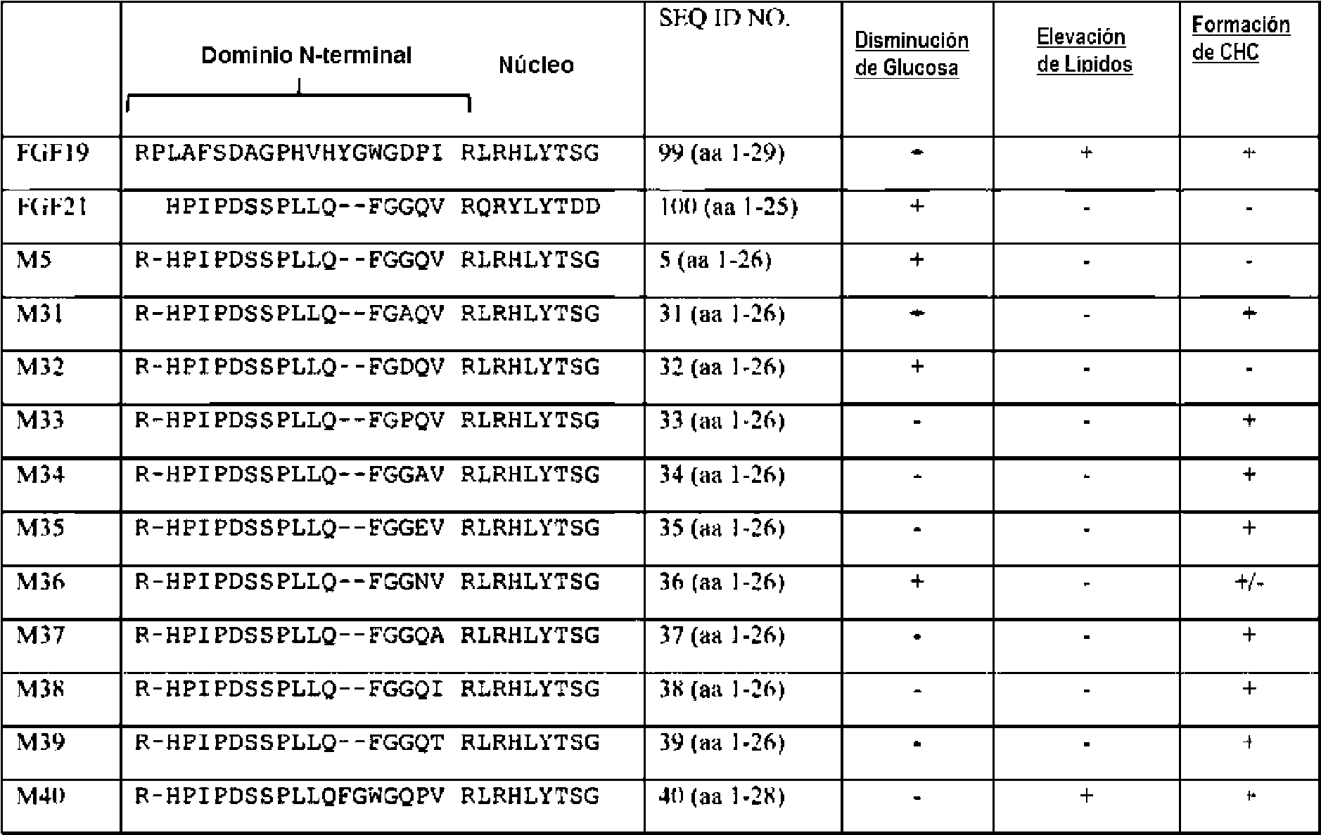 Figure imgf000046_0001