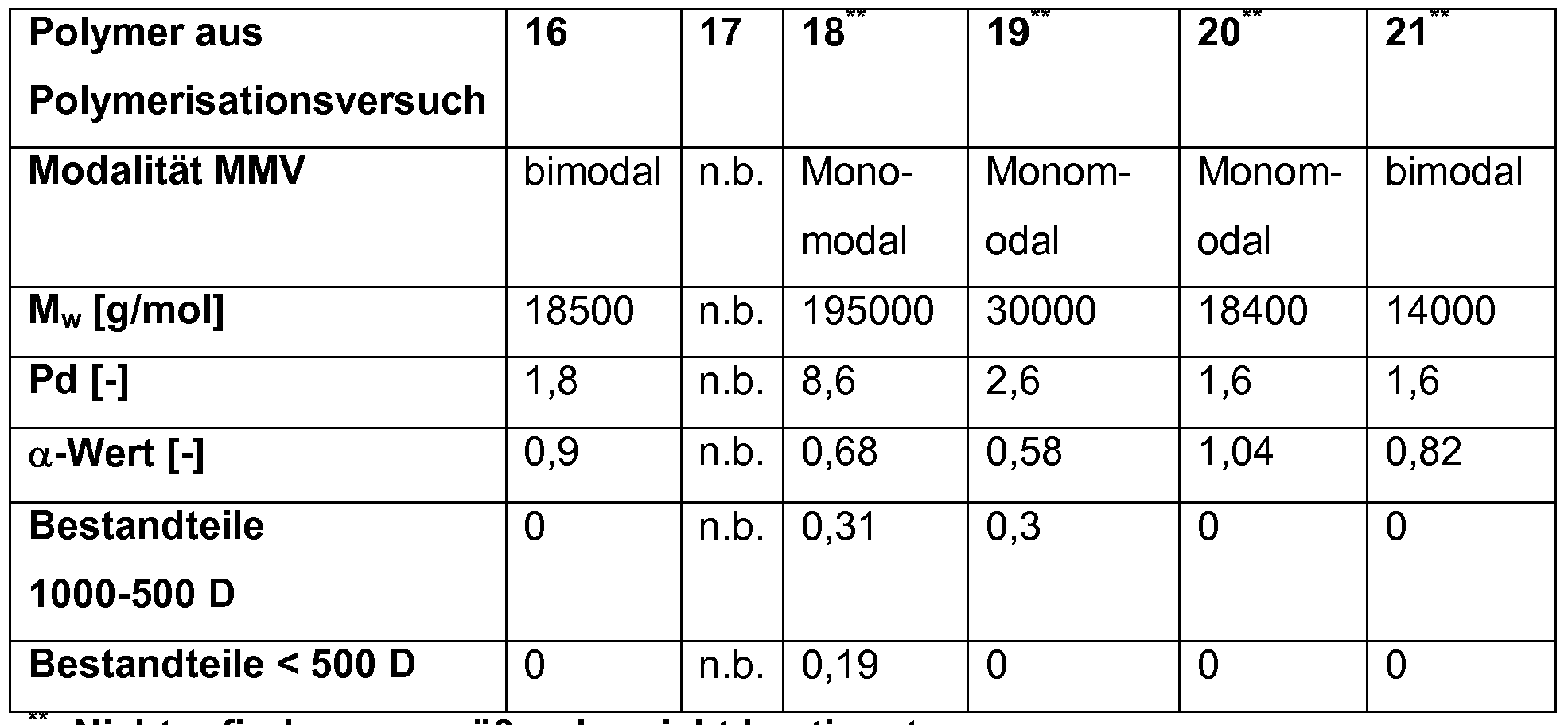 Figure imgf000072_0002