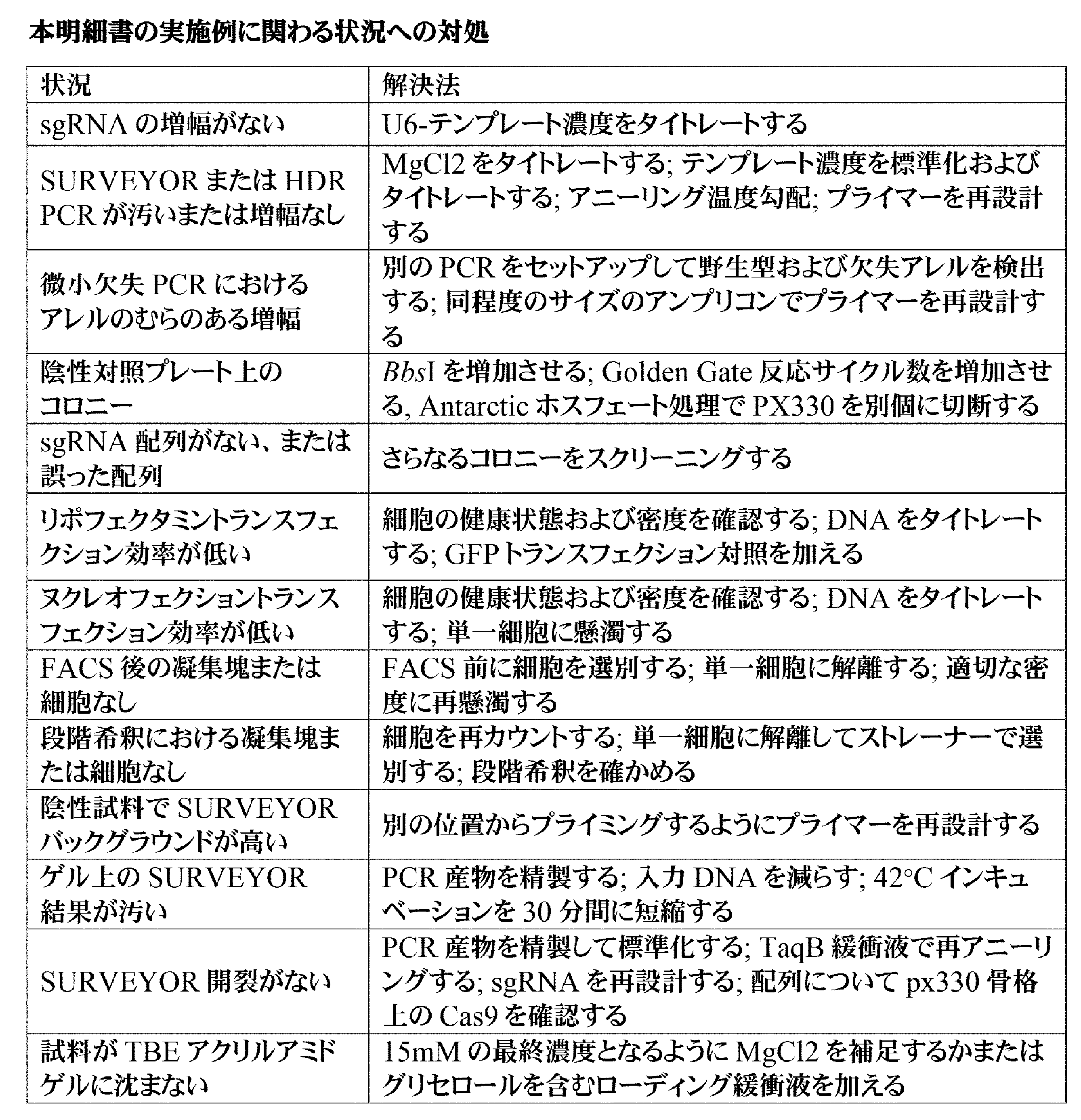 Figure 0007383062000087