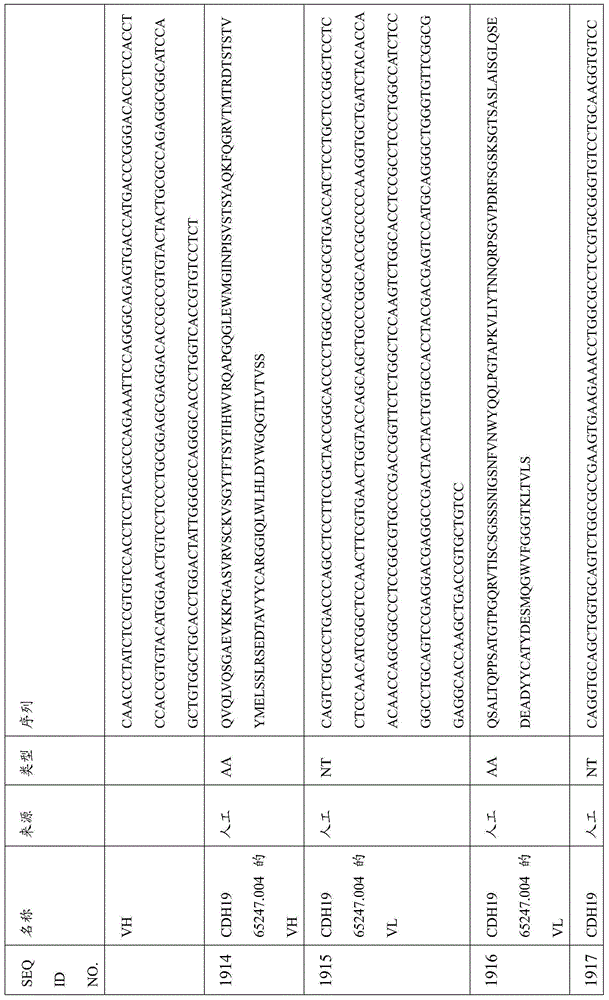 Figure BDA0000809210010005481