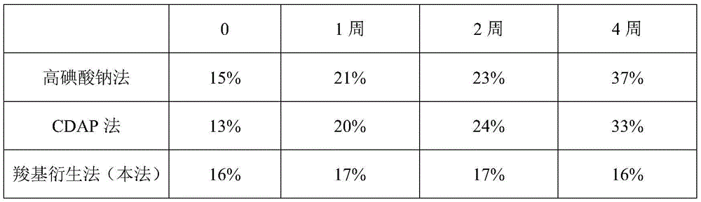 Figure BDA0003233250820000121