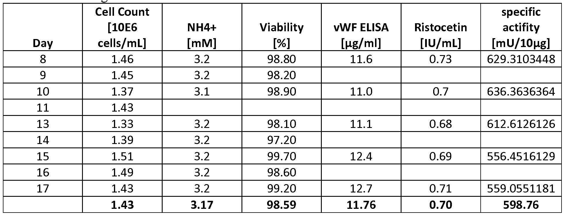 Figure imgf000102_0001