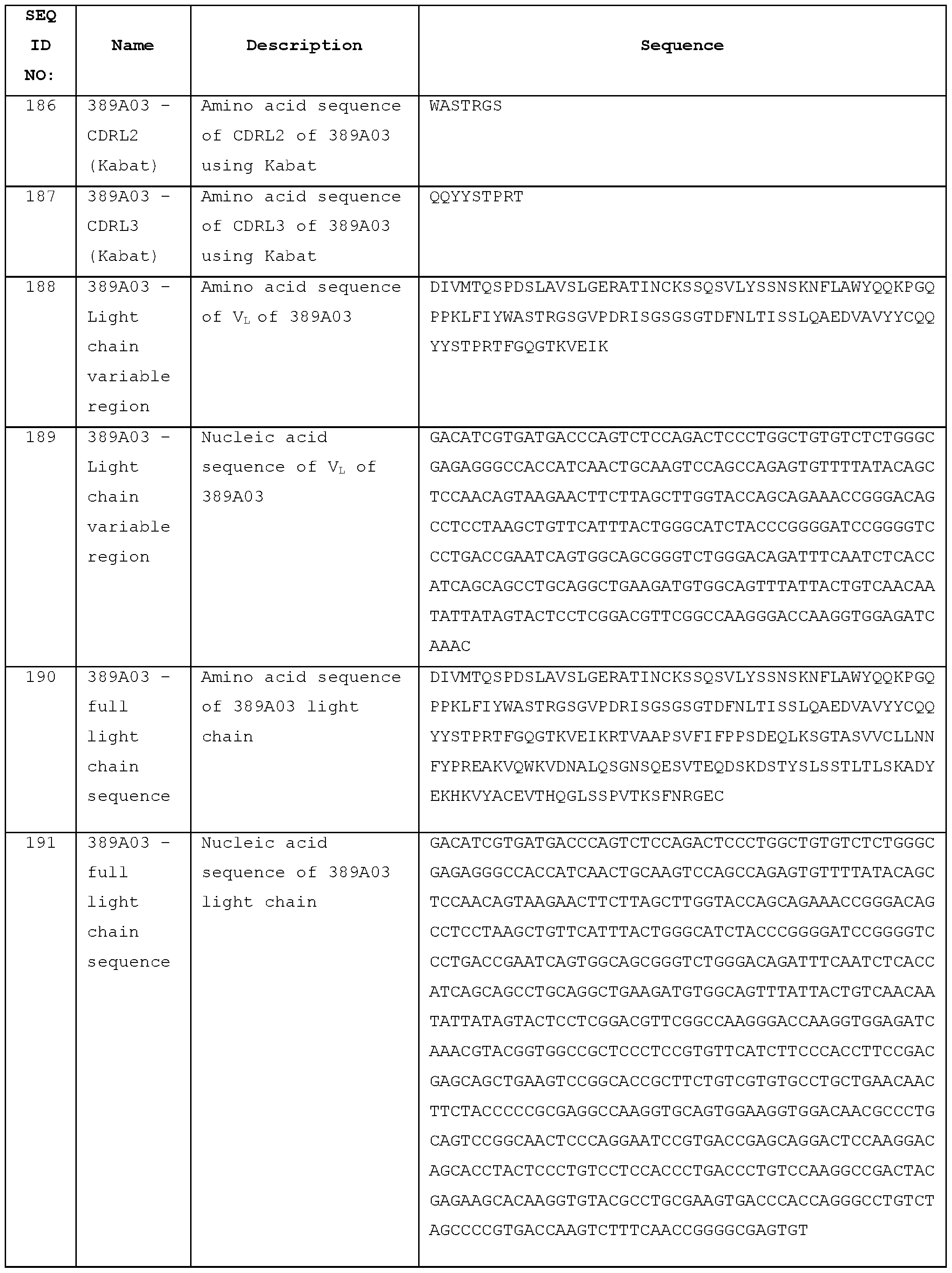 Figure imgf000214_0001