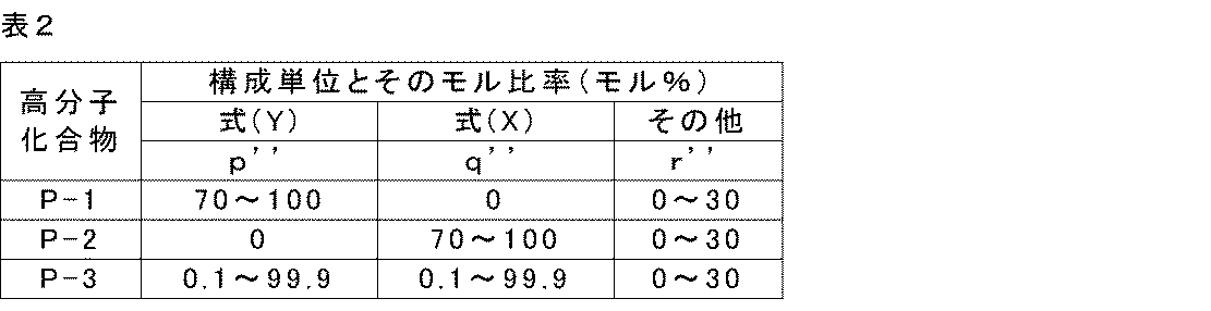 Figure JPOXMLDOC01-appb-T000039