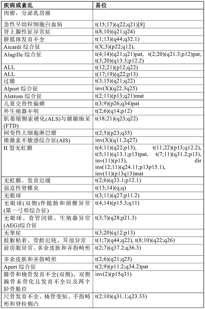 Figure BDA0001011821740000601