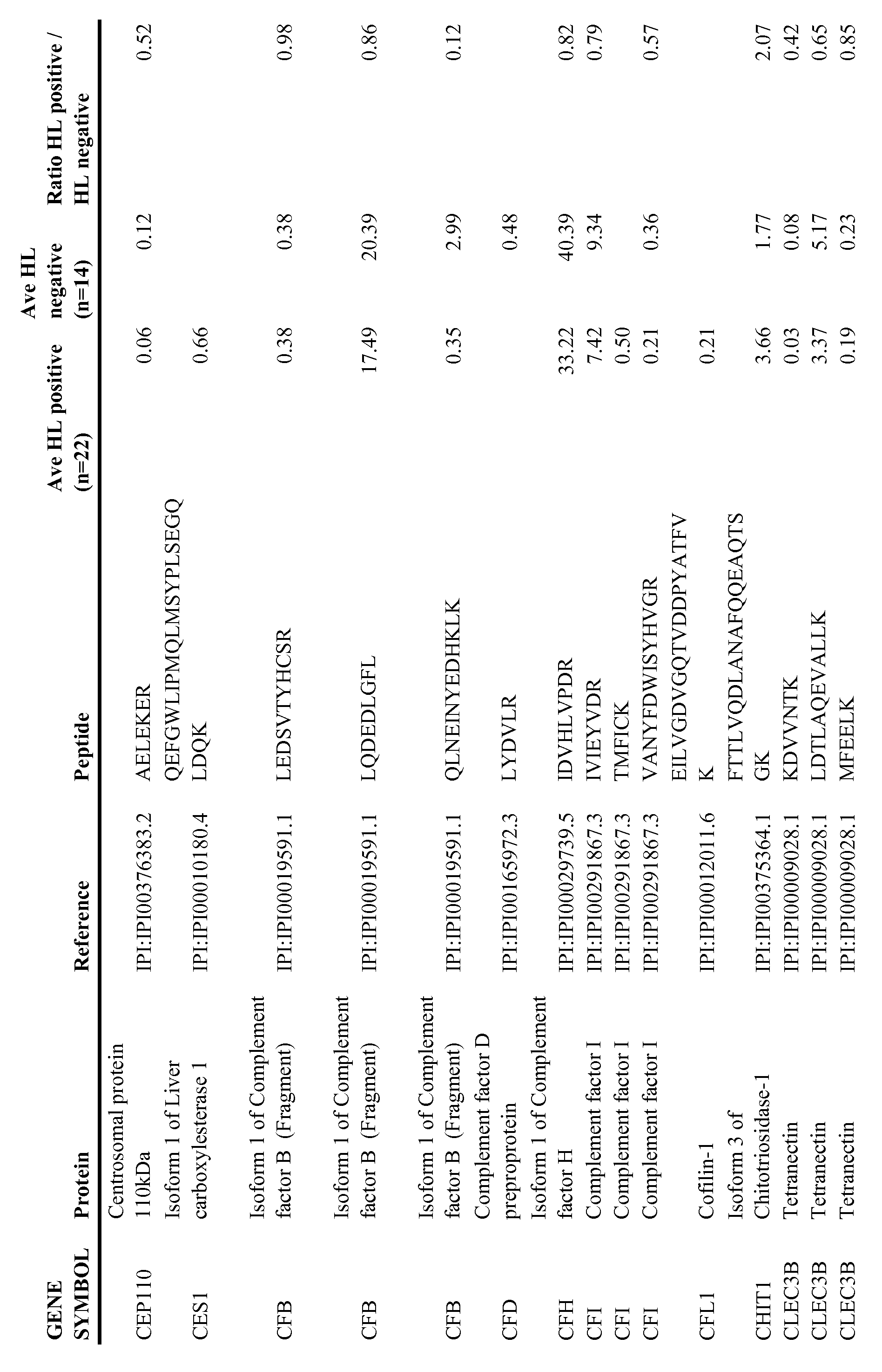 Figure imgf000026_0001