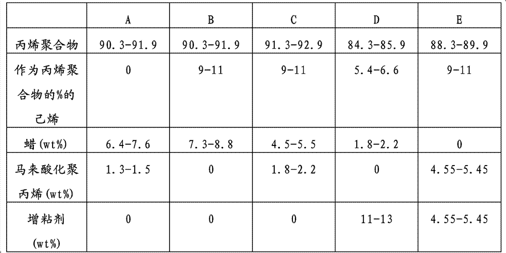 Figure BDA0000061817390000151