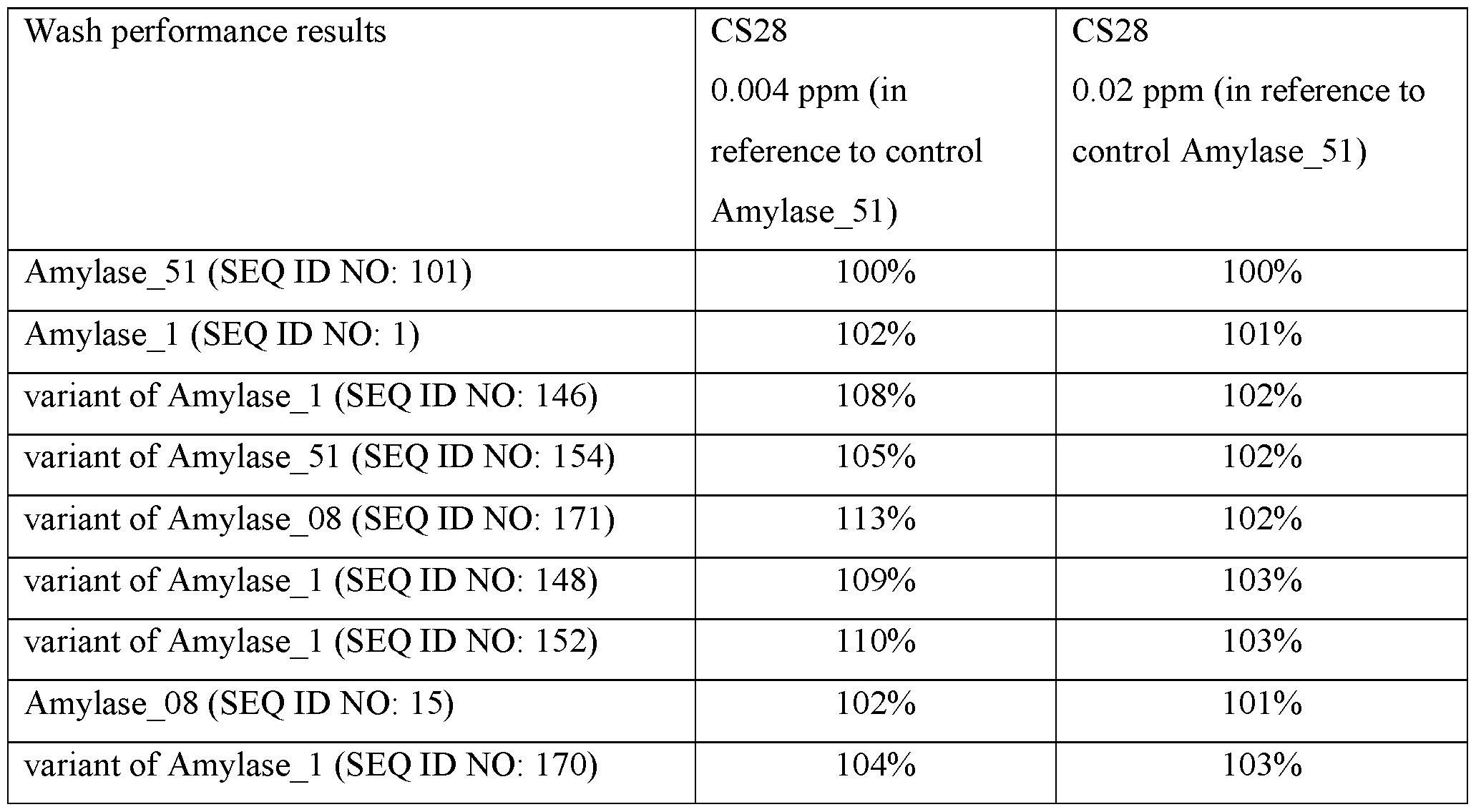 Figure imgf000091_0001