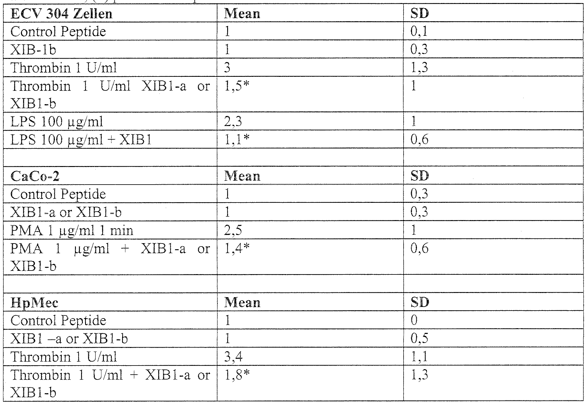 Figure imgf000029_0001