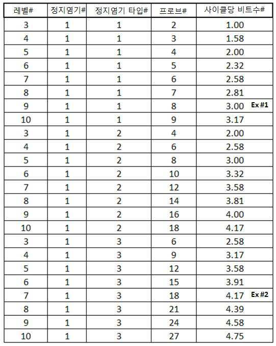 Figure 112016026104981-pct00015