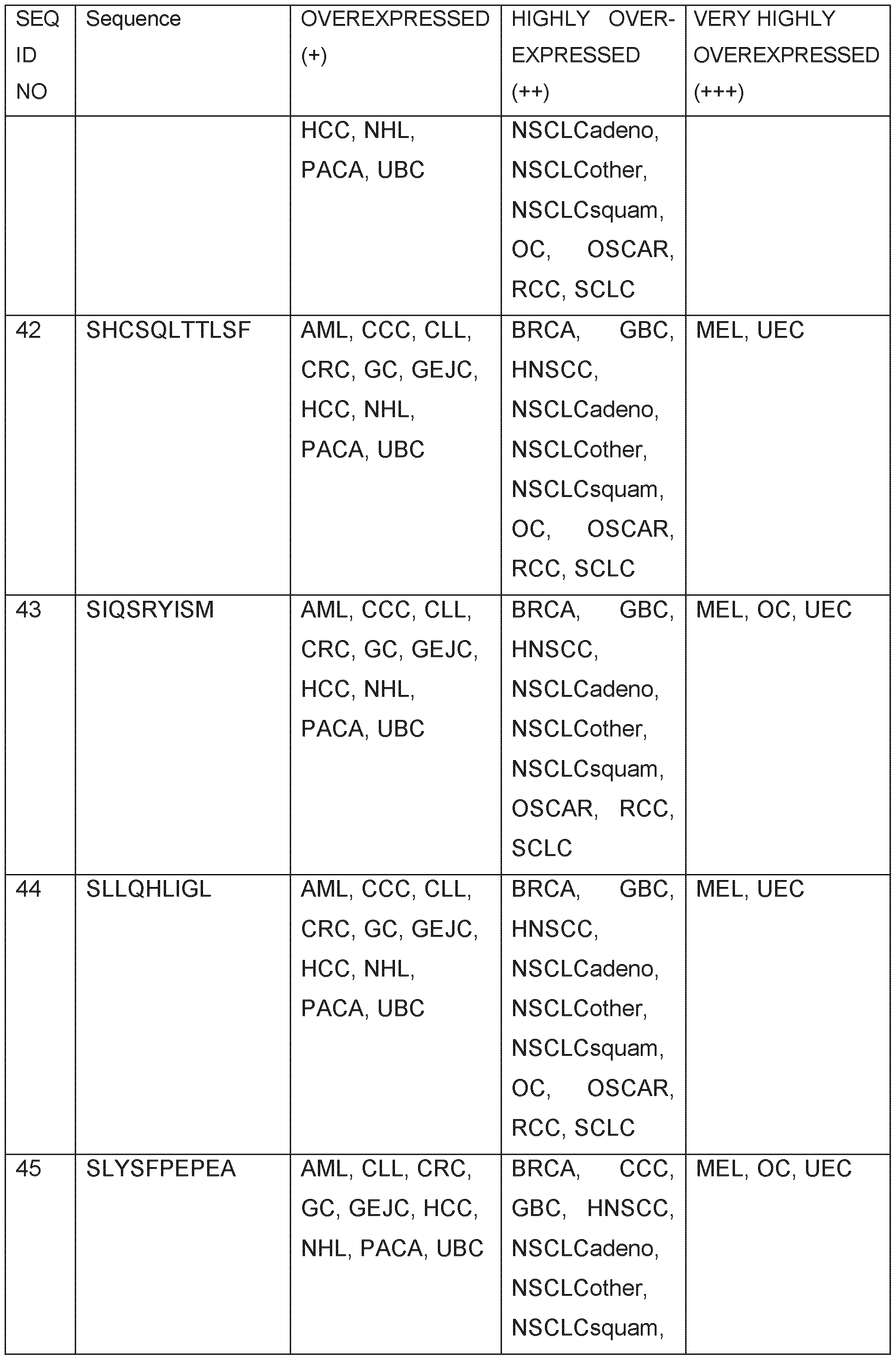 Figure imgf000140_0001