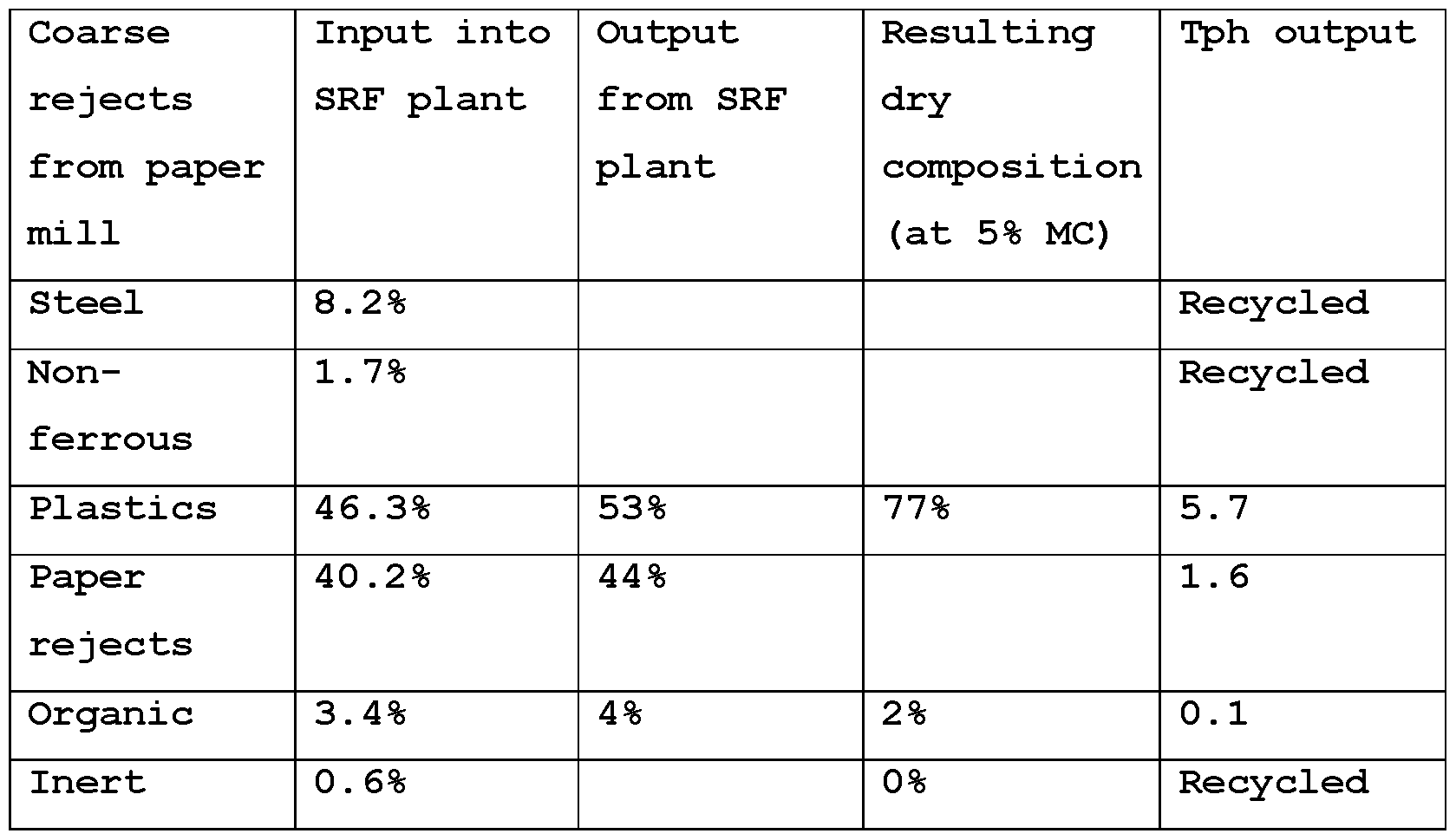 Figure imgf000014_0001