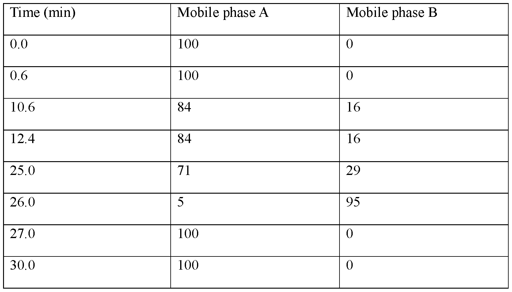 Figure imgf000081_0002