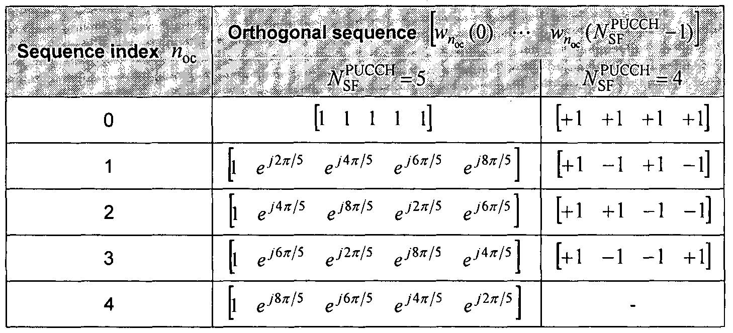 Figure imgf000096_0001