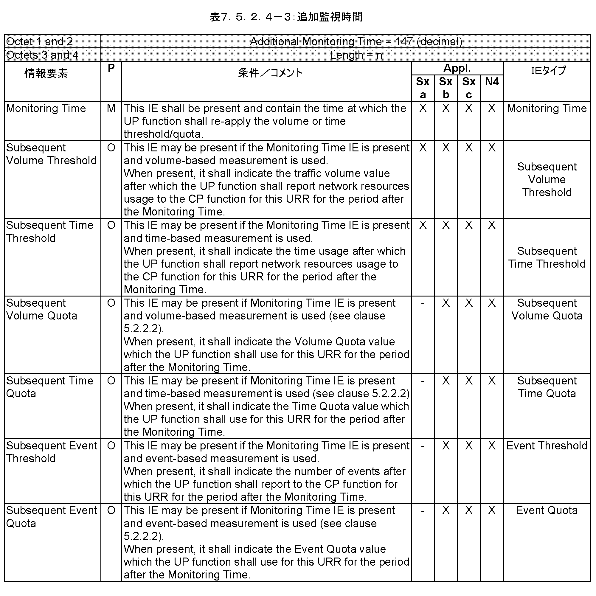 Figure 0007652913000013