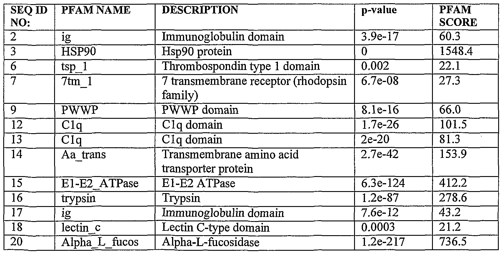 Figure imgf000186_0002
