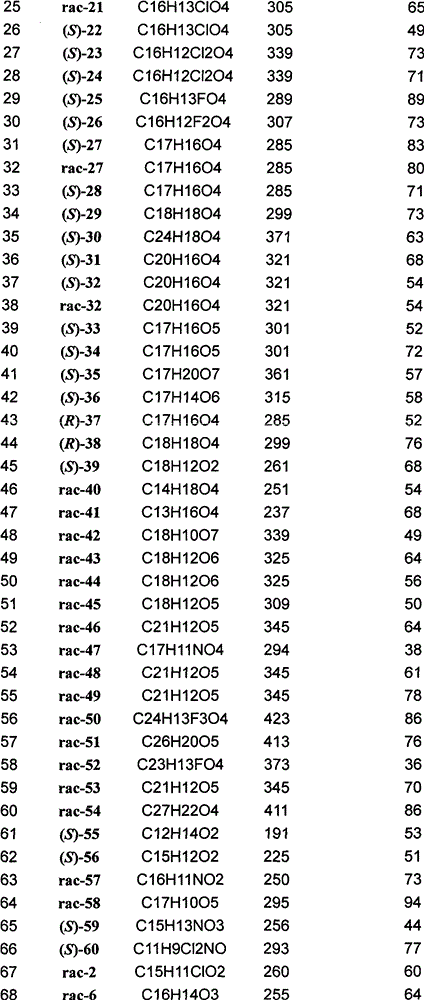 Figure G2008102029672D00121