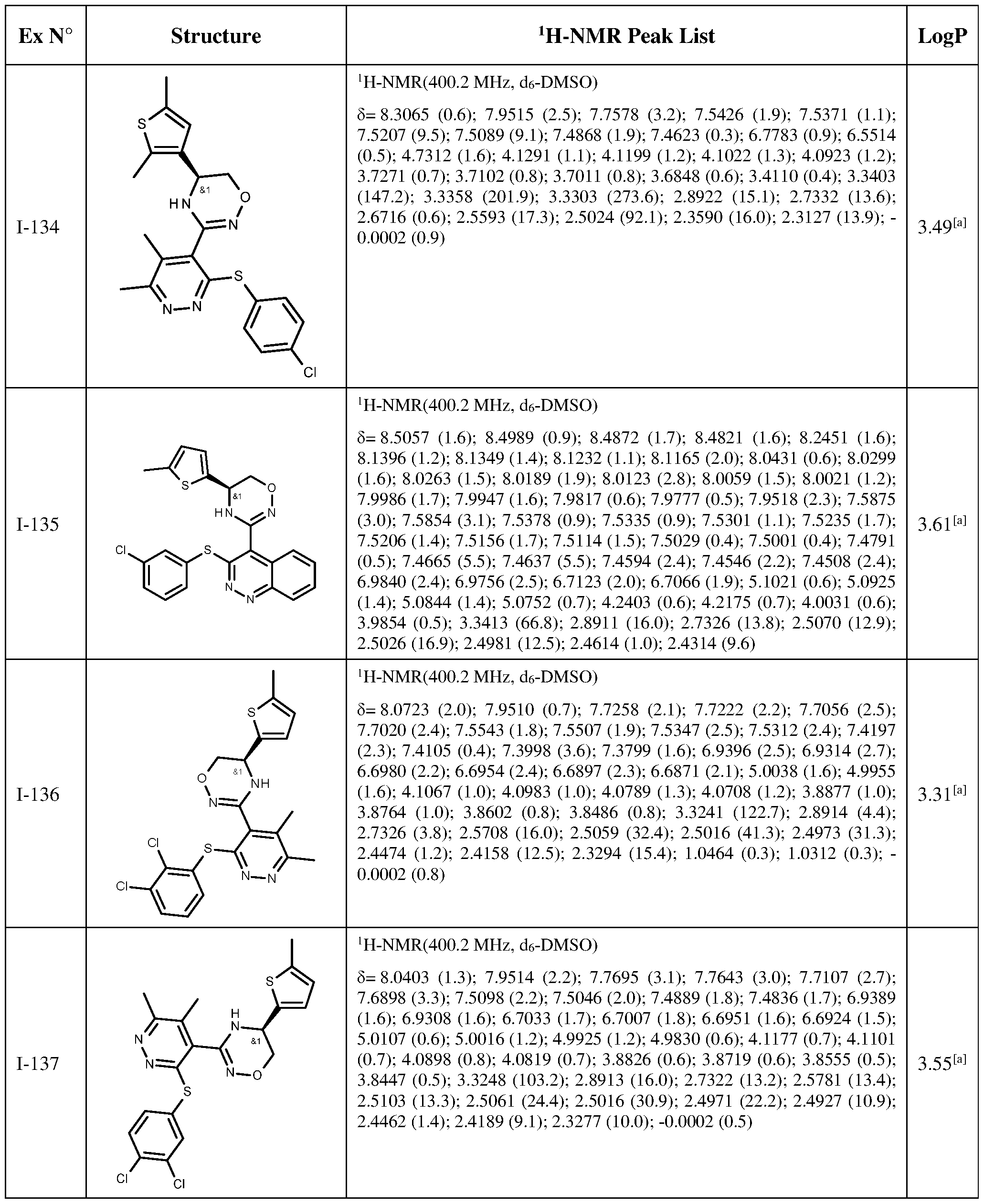Figure imgf000167_0001