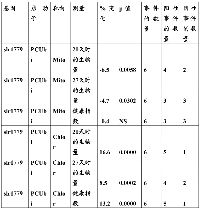 Figure BDA0000055817950000721