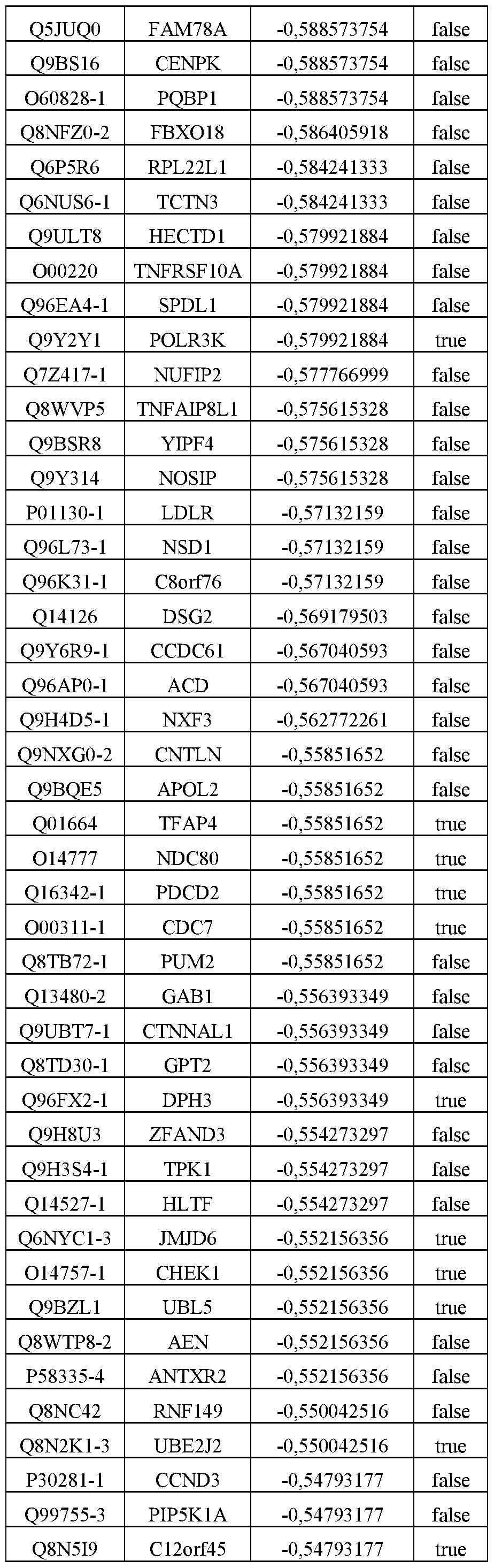 Figure imgf000134_0001