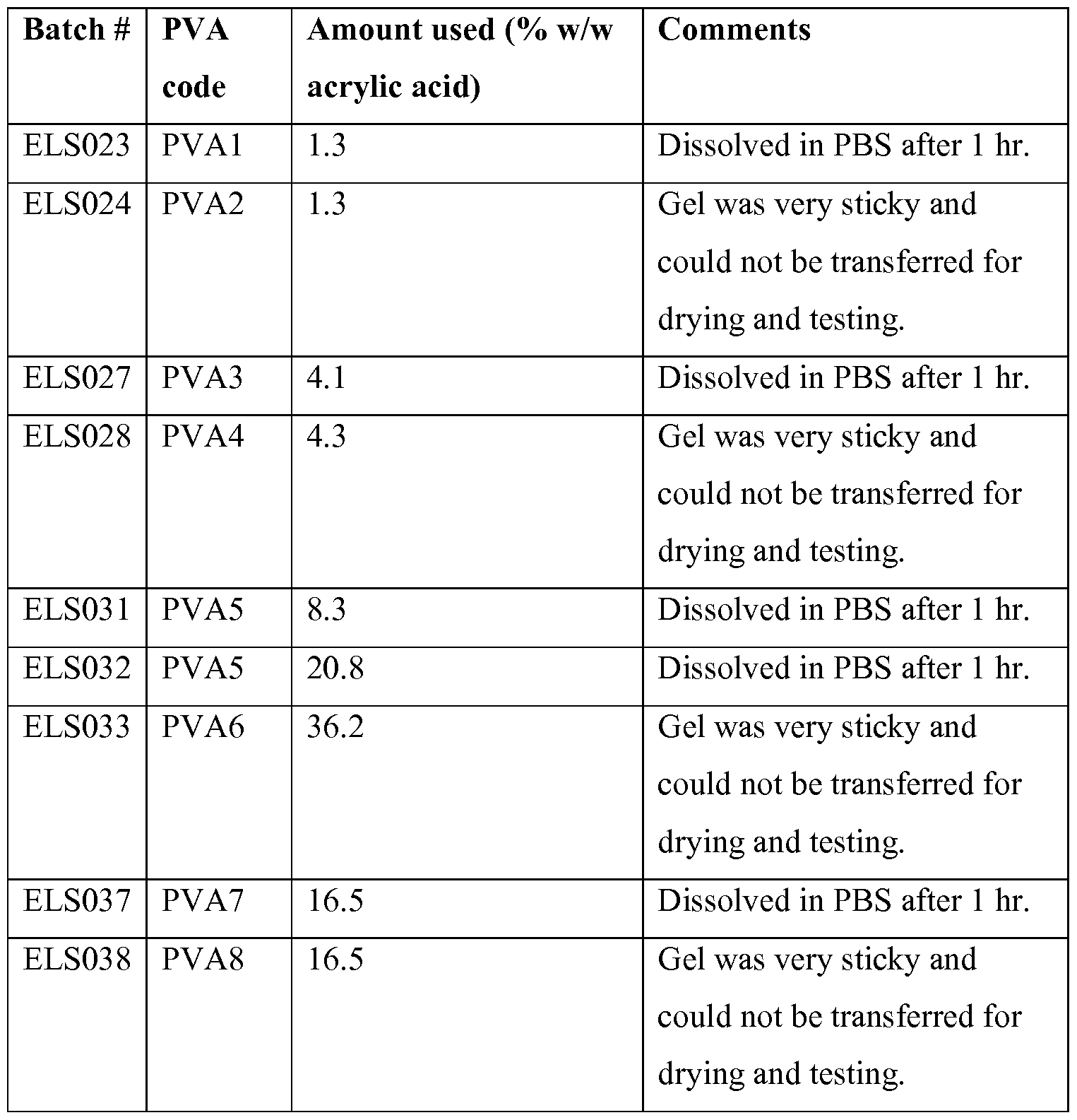 Figure imgf000071_0001