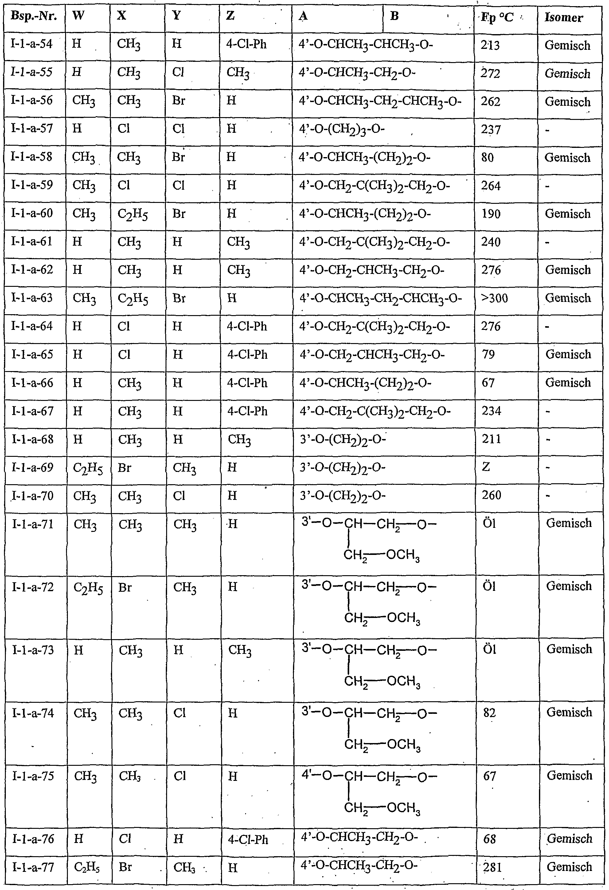 Figure imgf000122_0001