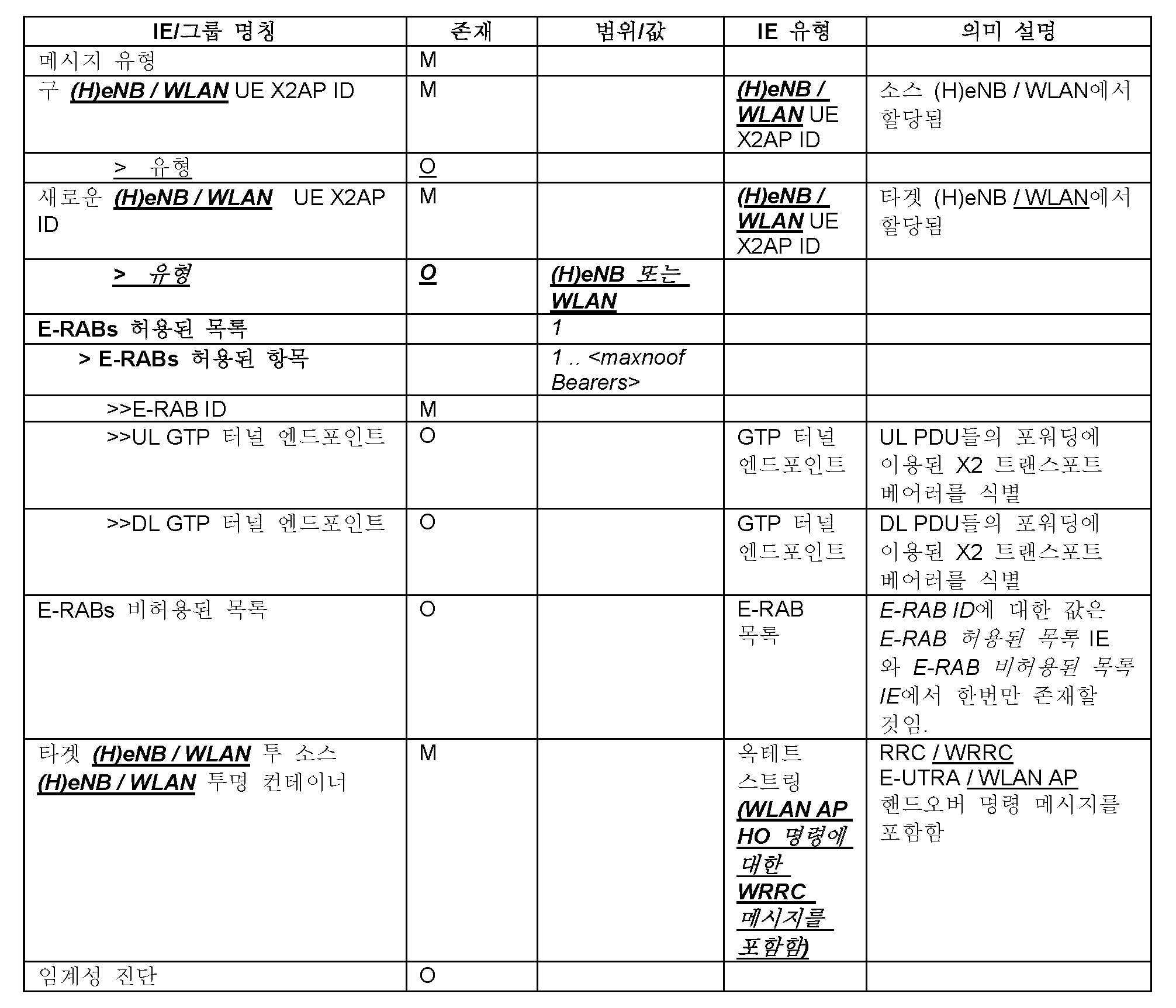 Figure 112018059248281-pat00004