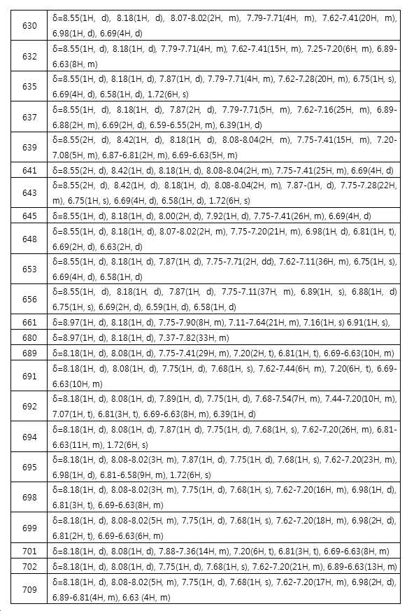 Figure 112019064644200-pat00047