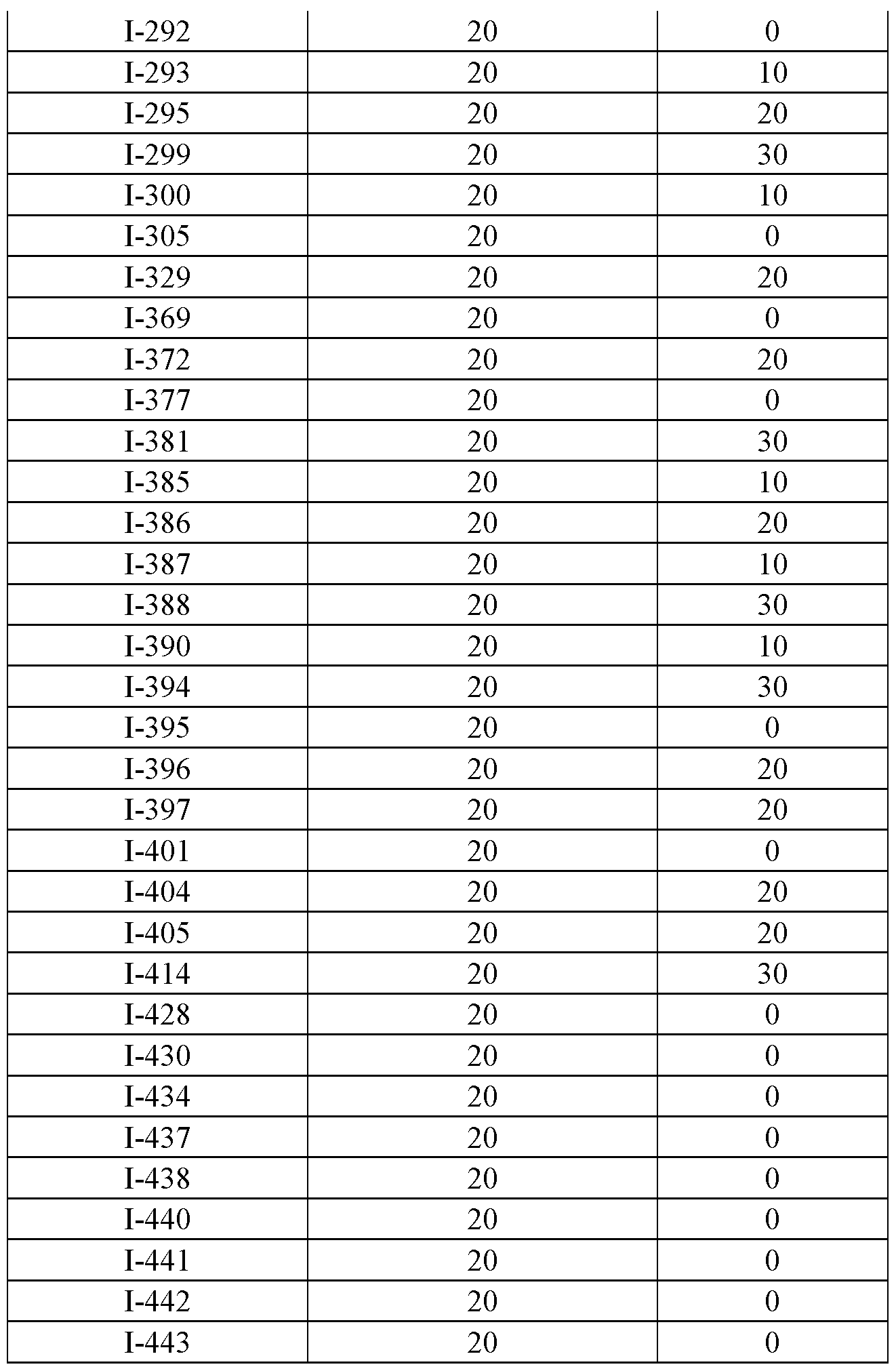 Figure imgf000329_0001