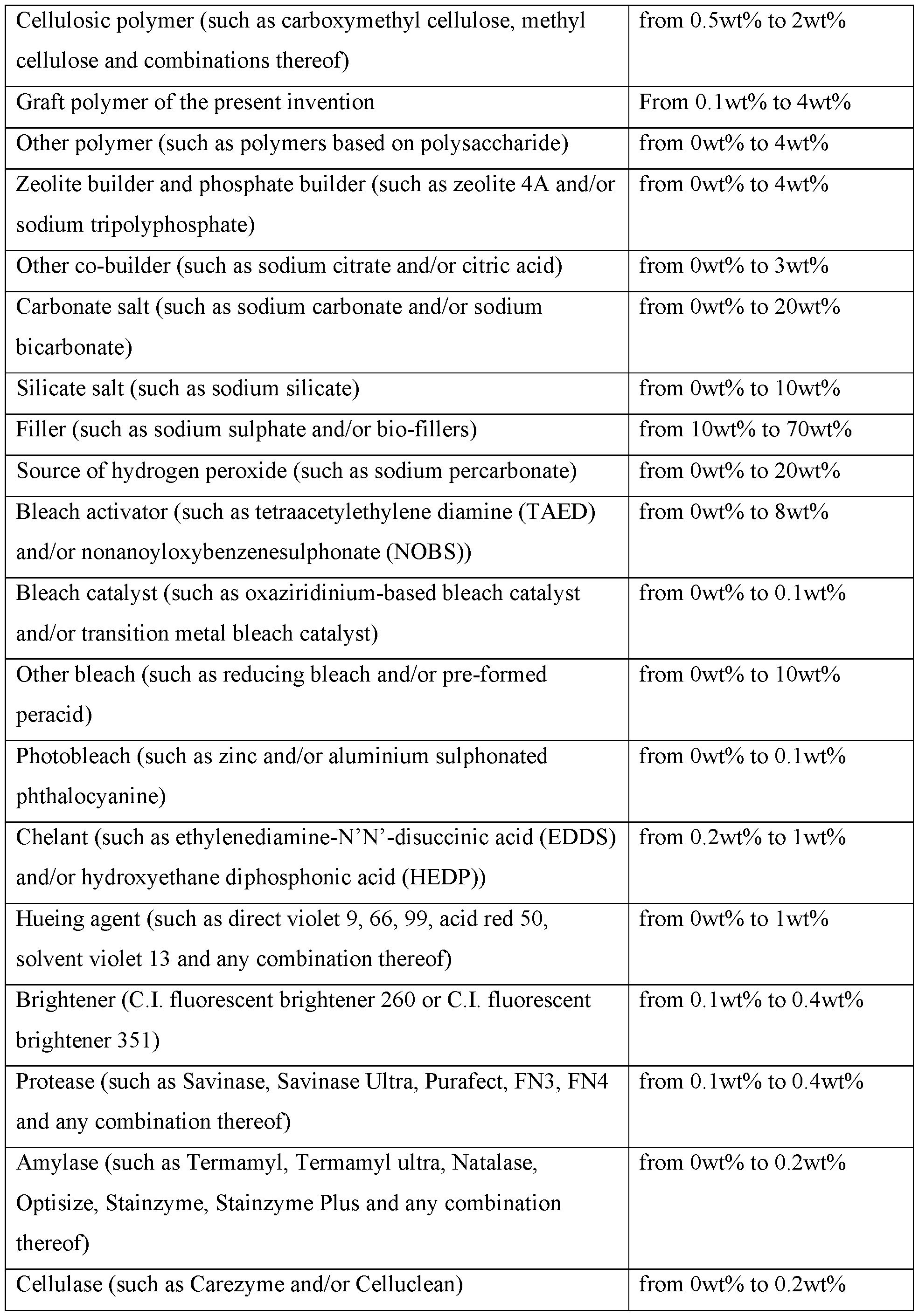 Figure imgf000103_0001