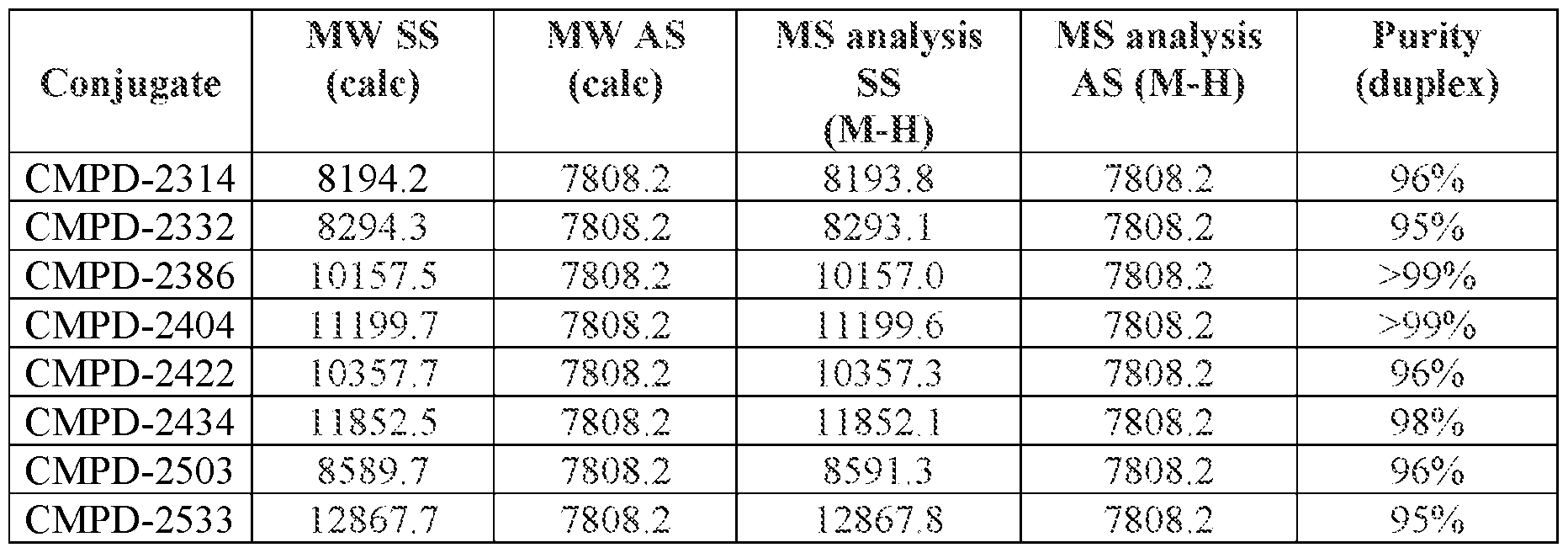 Figure imgf000194_0002