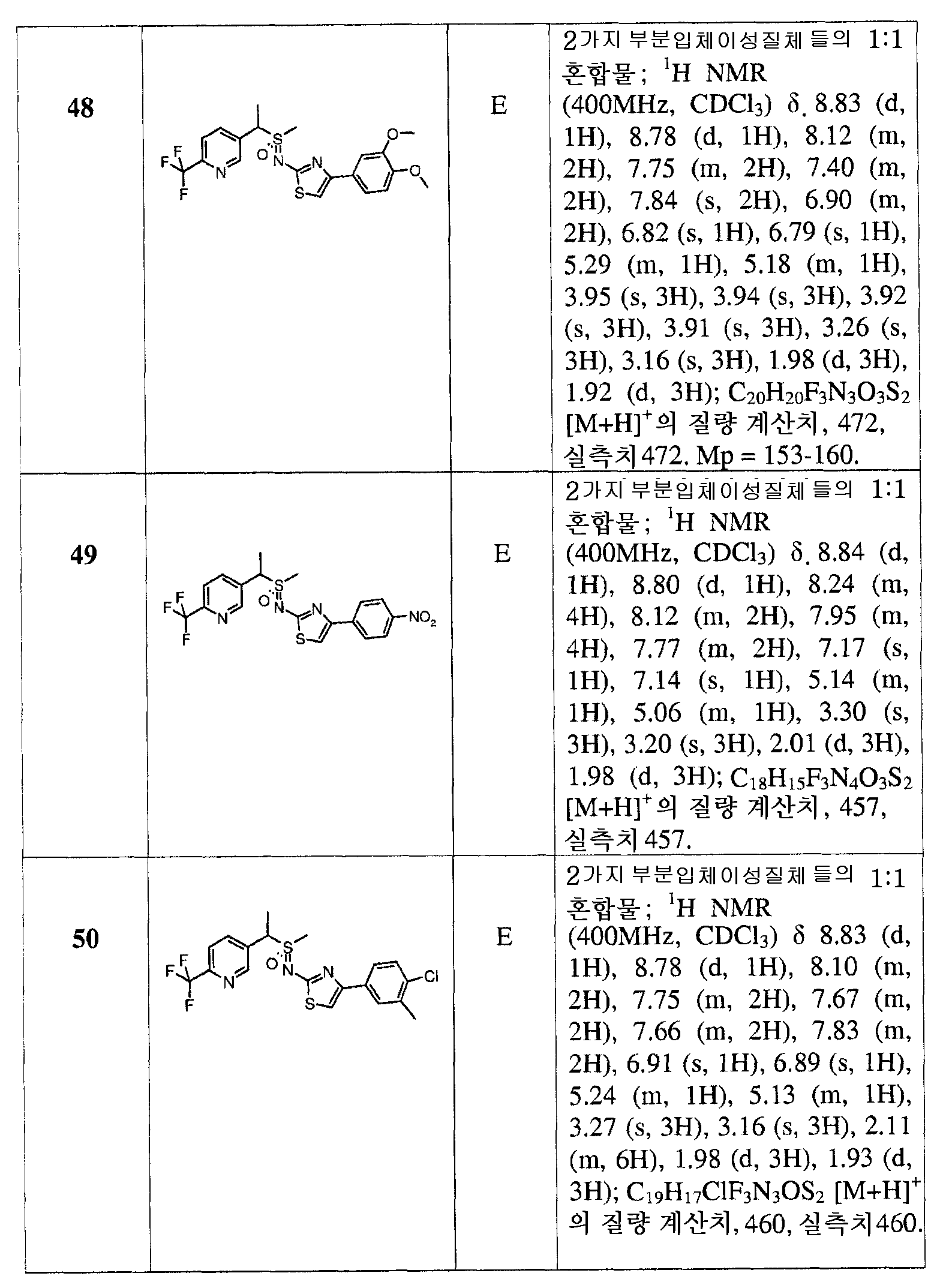 Figure 112010005180177-pct00061