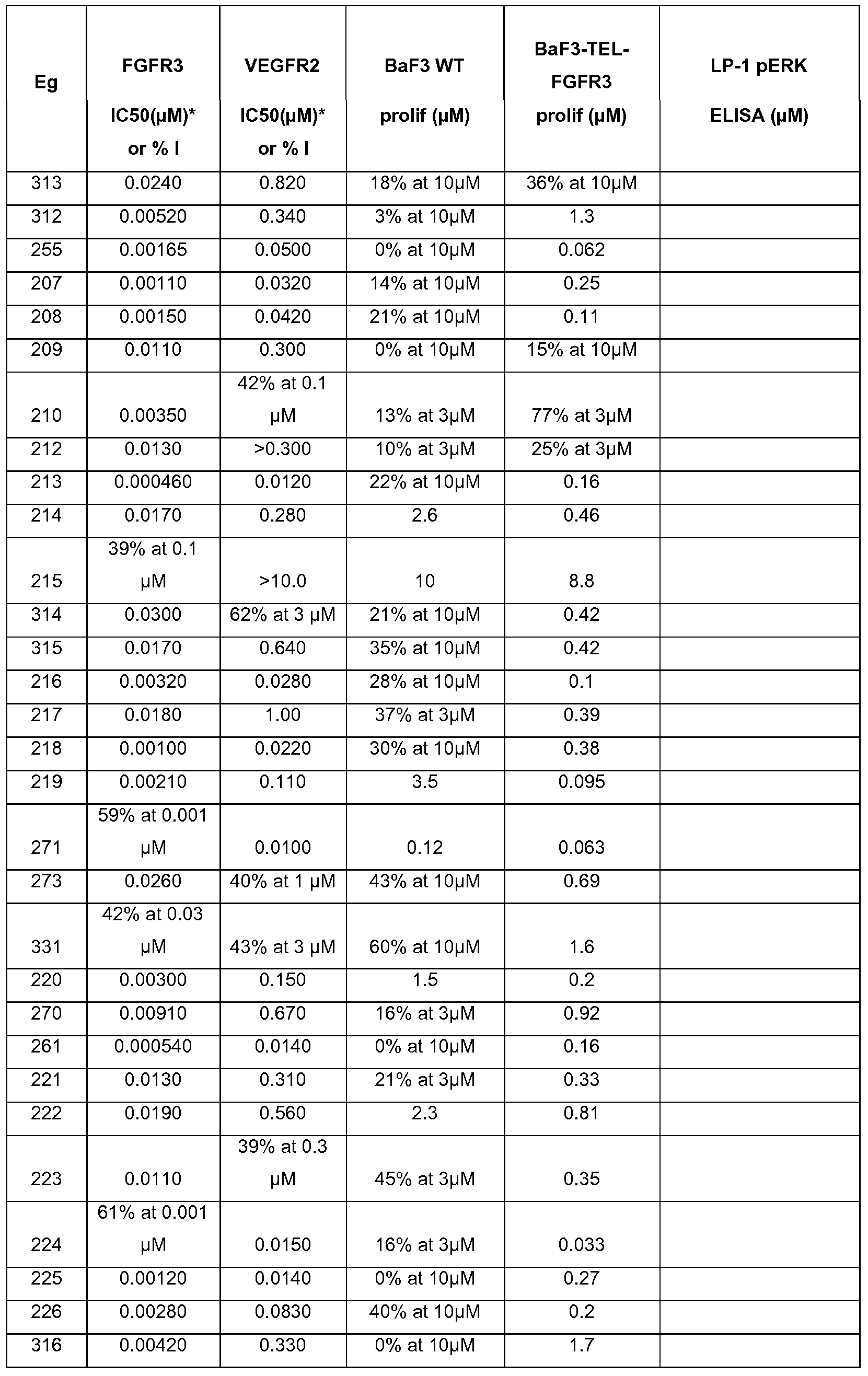 Figure imgf000318_0001