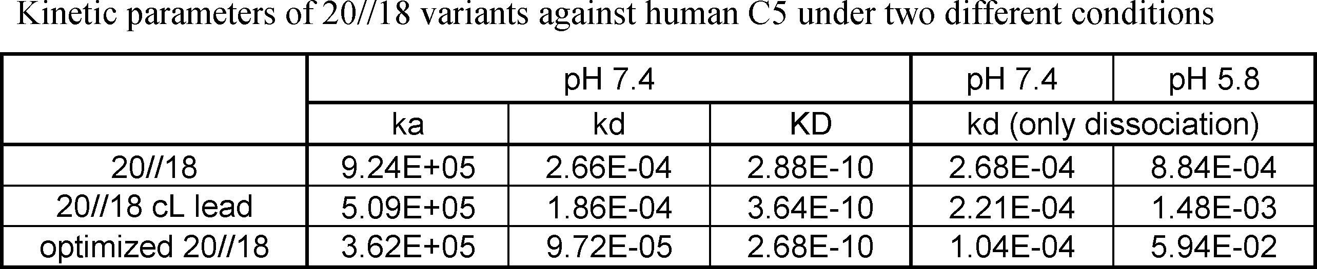 Figure JPOXMLDOC01-appb-T000005
