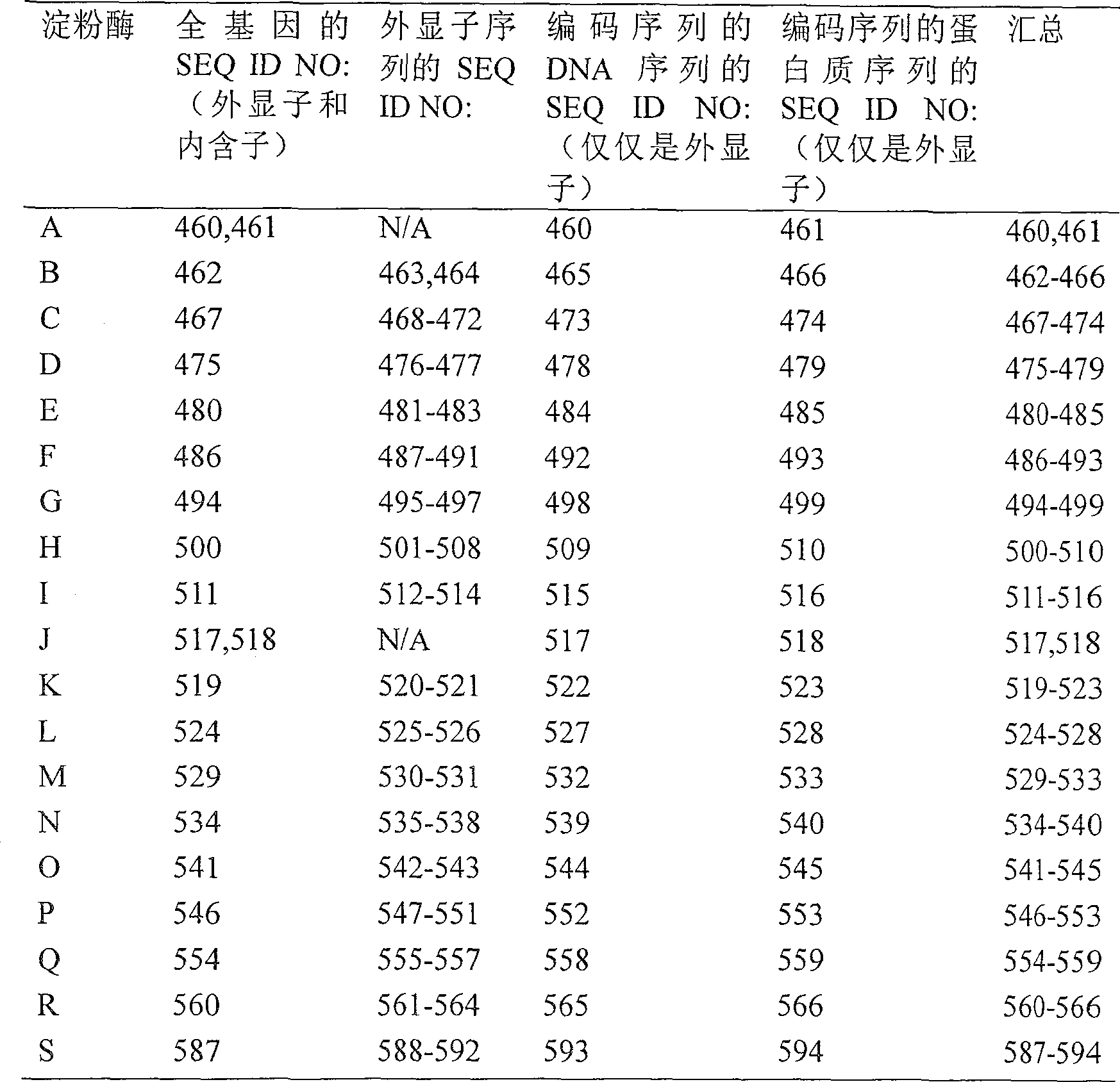 Figure A200480012052D00741