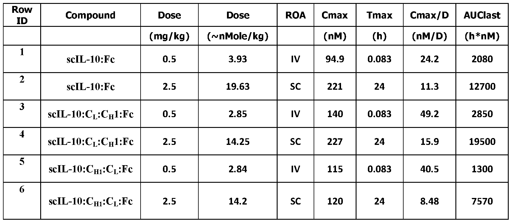 Figure imgf000061_0001